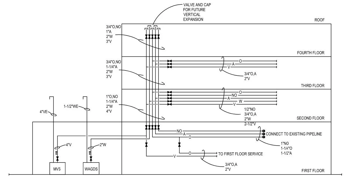 medical gas design diagram